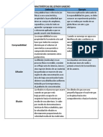 Características Del Estado Gaseoso