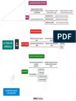 Concepto de Aprendizajes