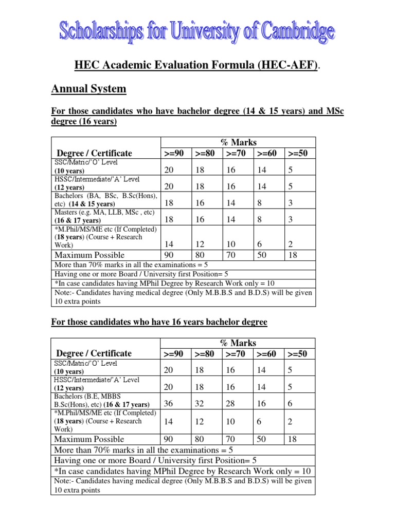 HEC Grading and Equivalence System | PDF | Master Of Science | Academic ...
