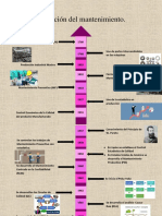 Evolución Del Mantenimiento