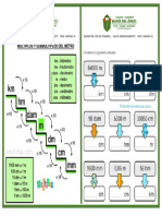 Multiplos y Submúltiplos Del Metro