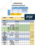 Scoreboard Pengetua