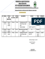 9.4.3.3 Bukti Tindak Lanjut Perubahan Prosudur Jika Diperlukan Untuk Perbaikan Layanan Klinis