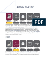 Internet History Timeline