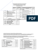 Course Scheme For Semester 1 2021-22 Intake 11.10.2021 Campus Serdang