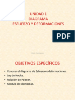 Clase Diagrama Esfuerzo y Deformaciones