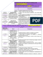 Aplicación Del DUA en El Aula