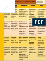 Psicopatología. Trastornos Mentales, Cuatro Dimensiones Del Modelo de Vías Múltiples. Cuadro Comparativo