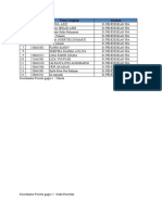 Data Maba FKIP 2022 Perkelompok Dan Koordinator