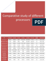 Comparative Study of Different Processors