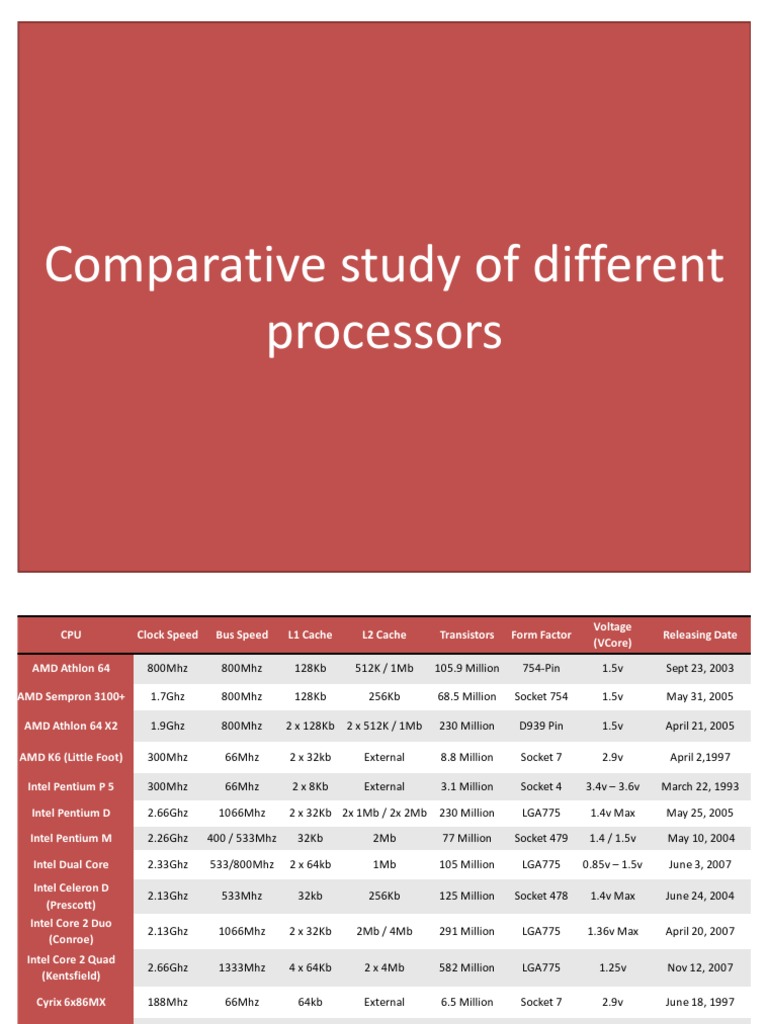 Comparative Study of Different Processors | PDF