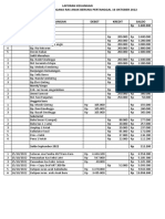 Laporan Keuangan Perpuluhan Karo Mergana Ras Anak Beru