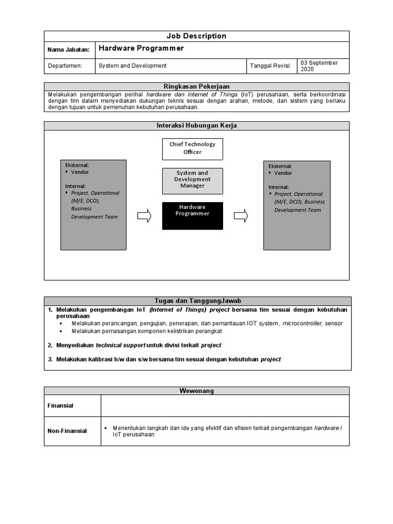 Job Description Hardware Programmer PDF