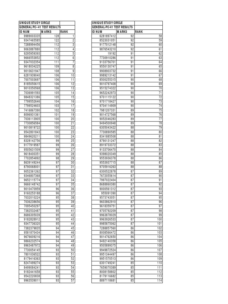 General PC-41 Test Results | PDF