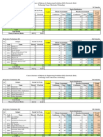 68-Cs Electronics Technology