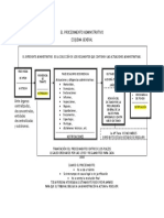 Esquema General Del Procedimiento Administrativo en Guatemala PDF