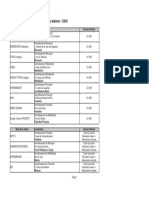 Doubs Liste Des Stations Prioritaires Au 19 Octobre