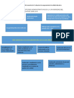 EFECTO DE LAS ADMINISTRACIONES EN LA UNIVERSIDAD DEL PACÍFICO