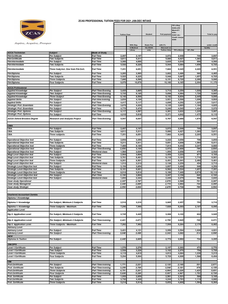 ZCAS Professional Courses and Fees 2025 | PDF | Diploma | Vocational ...