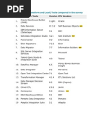 Download ETL Tools Compared in the Survey by chandrajcr SN60149472 doc pdf