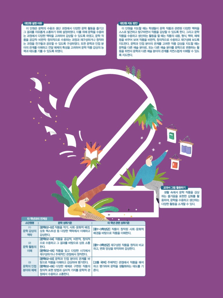 문학 교사용교과서 2 문학의수용과생산 미래엔 | PDF