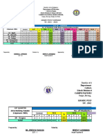 Grade Point Averages of Campo National High School