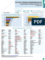 Situasi Terkini Perkembangan Coronavirus Disease (COVID-19) 05 Juni 2022