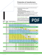 Fuses - SM6 - Shneider Electric