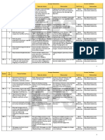 OPTIMASI SUMBER DAYA MANUSIA