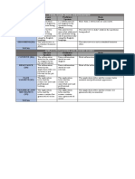 Final Exam and Long Quiz Bam006 Rubric