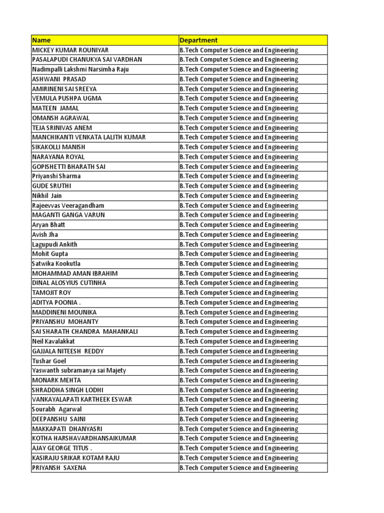 B.Tech Computer Science Graduates List | PDF | Engineering | Science