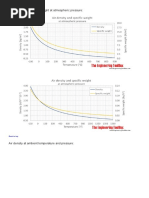 Air - Density, Specific Weight and Thermal Expansion Coefficient vs. Temperature and Pressure