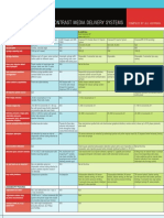 Chart Smart Contrast Media Delivery Systems