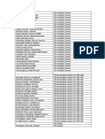 DIPUTADOS Tabla