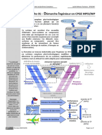 Cours 01 - Fiches Synthèses - Analyse Structurelle Des Systèmes Complexes