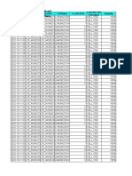 KPI Analysis Result - Query - Result - 2022101810041091