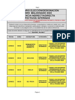 Calendario Docencia Directa-Indirecta - Eleccin Coded Maldonado 23 de Agosto