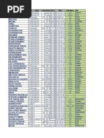 Plan Tiers | PDF