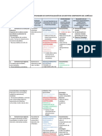 Contextualizacion de Los Componentes Del Curriculo - GNC MATEMATICA