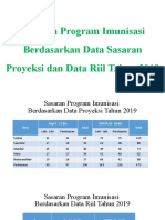 Capaian Program Imunisasi Berdasarkan Data Sasaran Proyeksi 2019