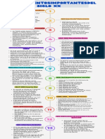 Infografía de Línea de Tiempo Timeline Progreso Con Números Multicolor Moderno Creativo