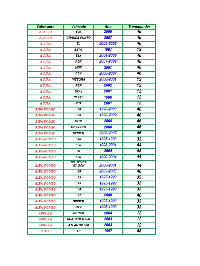 Catalogo de Transponders Lista RDMF | PDF | Dodge | Industries