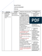 Rifi - LK. 2.1 Eksplorasi Alternatif Solusi