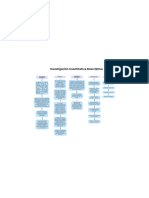 Mapa Conceptual de Investigación Cuantitativa Descriptiva