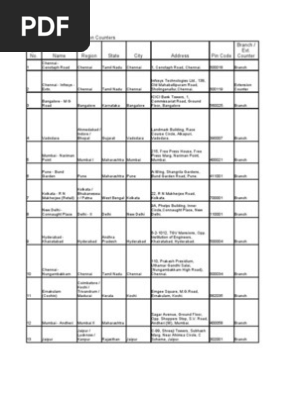 Icicibankbranchlist Mumbai Punjab