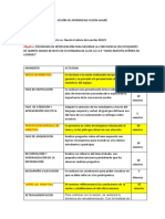 Sesion de Aprendizaje Según Gagné