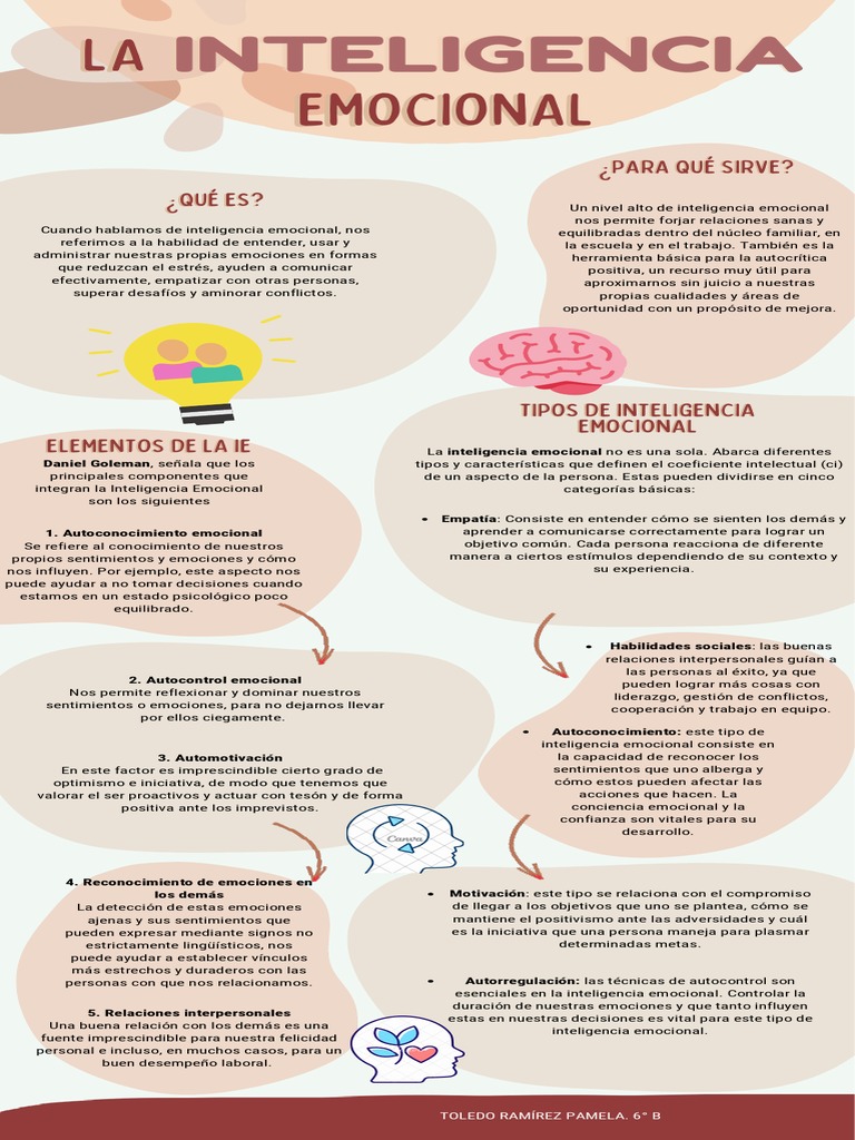 Autoconocimiento y Autocontrol Emocional | PDF | Las emociones ...