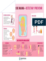 Infografia Cancer Mama Es 863