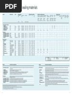 SKF Range of Food Grade Sealing Materials