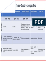 Semana 5 - Tema 1 Tarea - Cuadro Comparativo